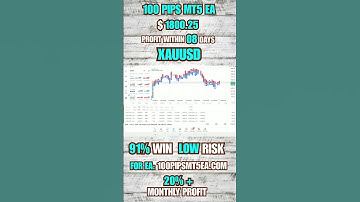 Top Expert Advisor | $1800.25  Profit on XAUUSD in  08 Days |  Best 100 Pips MT5 EA