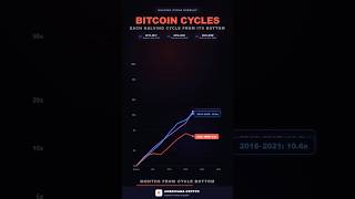 How does this make you feel? 😳#bitcoin #cryptomarket #investing