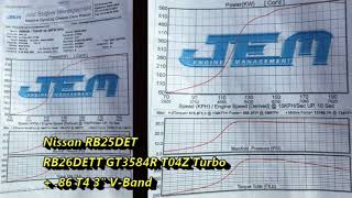 Nissan Rb25Det Rb26Dett Gt3584R T04Z Turbo .86 T4 3 V-Band