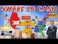 The Big Ten is Making SWEET Cash from the Sweet 16