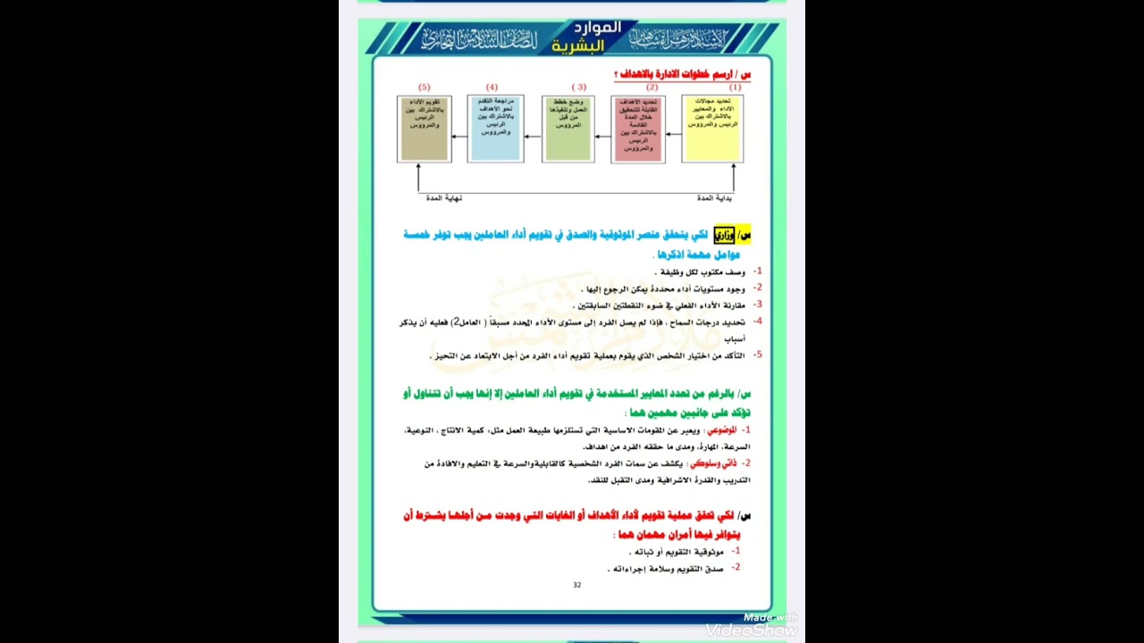 ٣٢ . الموارد البشرية الفصل العاشر صفحة رقم ٣٢ بالملزمة 