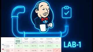 Jenkins Basic Pipeline Lab-1 | Jenkins-Installation | Step-by-Step DevOps Practical Tutorial