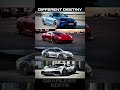 Subscribe ❤️ #short_video #viralvideo #trending #afterefects #capcut #edit #caredit #bmw