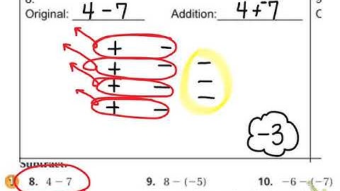 Subtracting Integers with Manipulatives HW Examples