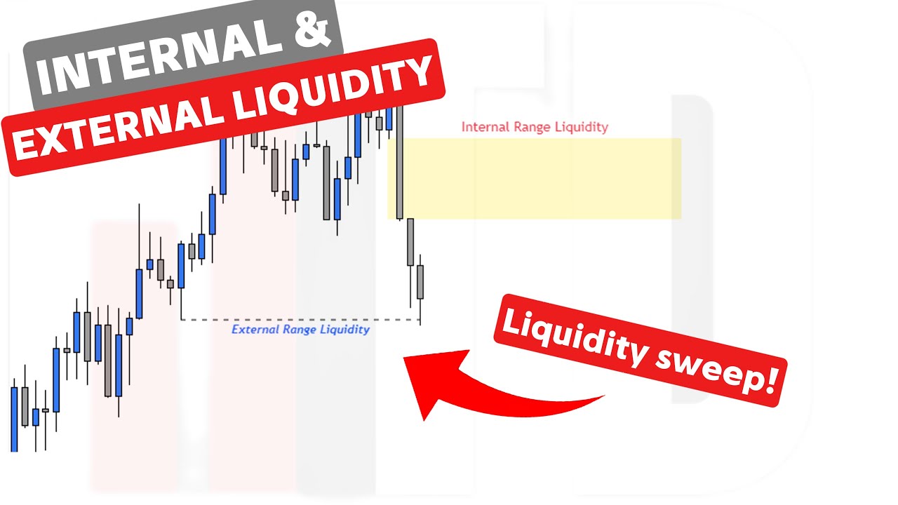 Internal & External Liquidity EXPLAINED — The Real Reason Price Moves ...