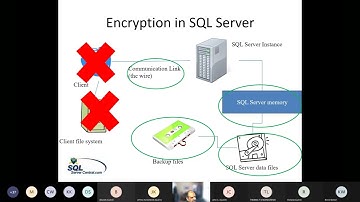The Encryption Primer – Steve Jones