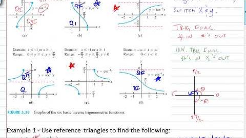Math 2413 Sec 3 9 Inverse Trigonometric Functions