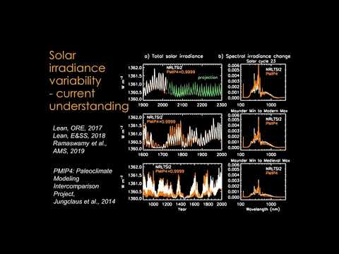 Solar Variability Effects What Is Solar Variability Climate Change