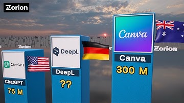 Most Popular AI Tools of 2025