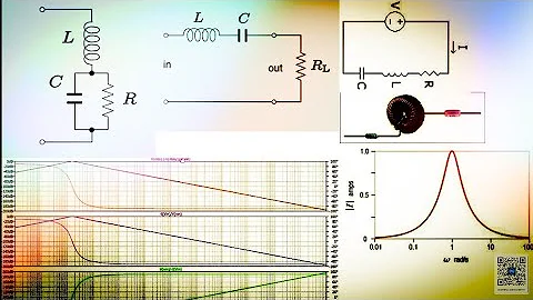 Series RLC Circuits - Impedance, Admittance, and Resonant Frequency