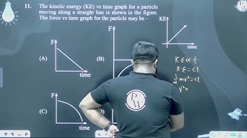 The kinetic energy (KE) vs time graph for a particle moving along a straight line is shown in th....