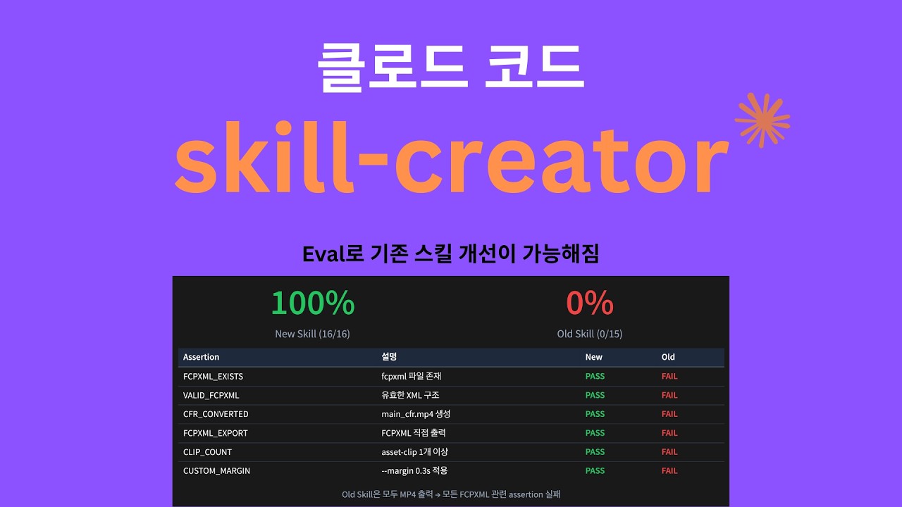 클로드 스킬 사용하신다면 skill-creator는 무조건 쓰세요 (스킬 개선기능 추가됨)