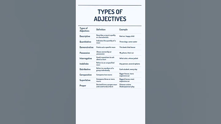 Types of Adjectives | Adjectives #grammar #english #adjectives