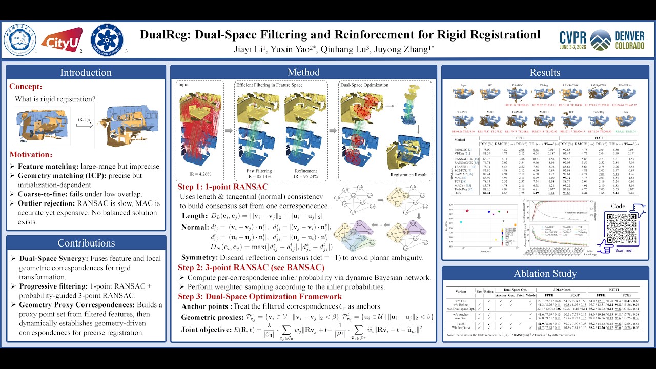 CVPR Poster DualReg: Dual-Space Filtering and Reinforcement for
