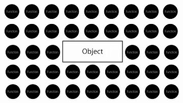 PHP - 상속 1 (소개)