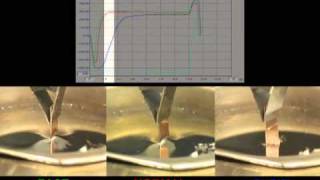 SWB-2 Wetting Comparison Slow