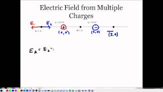 Electrostatics 2