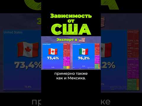 Зависимoсть от США #cша #канада #послезавтра