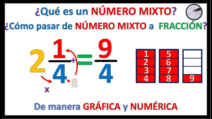 ?What is a mixed number? Converting a mixed number to an improper fraction  - YouTube