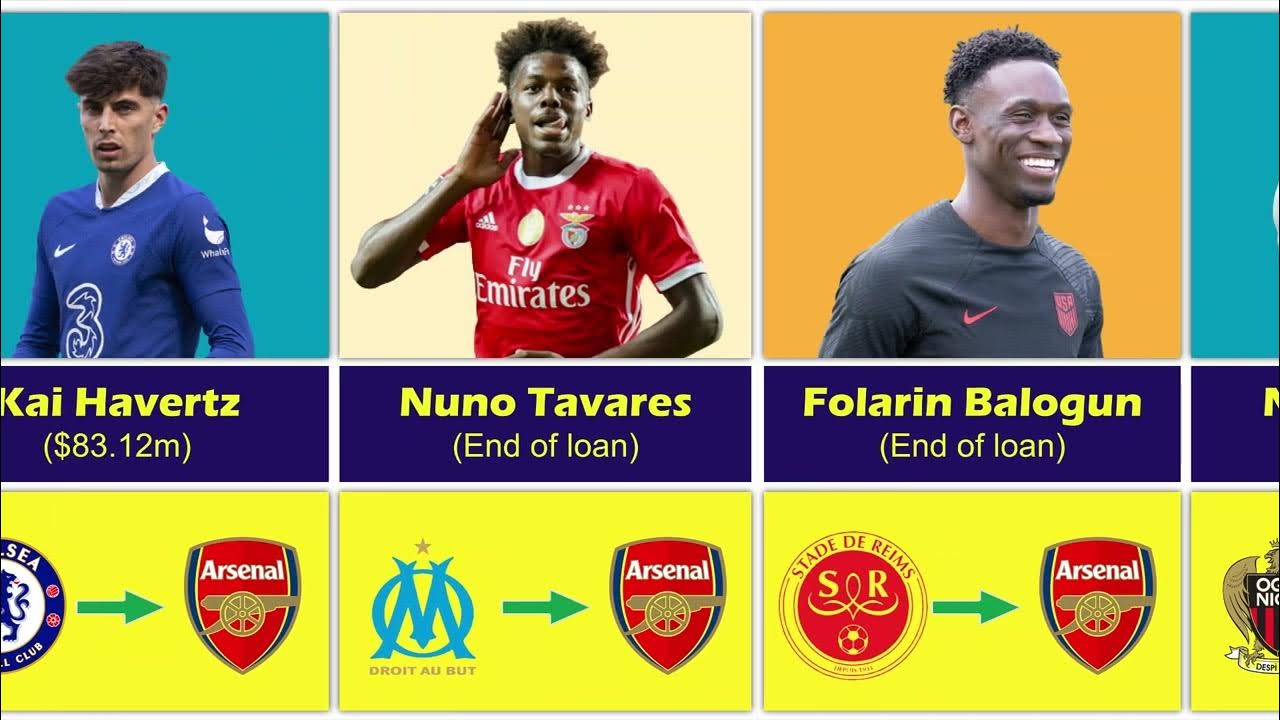 Top Football Transfers 2023 YouTube