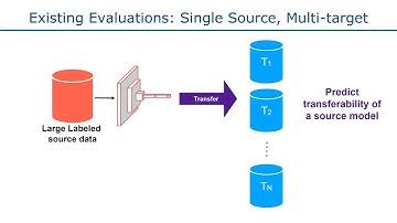 [NeurIPS 2021] Scalable Diverse Model Selection for Accessible Transfer Learning