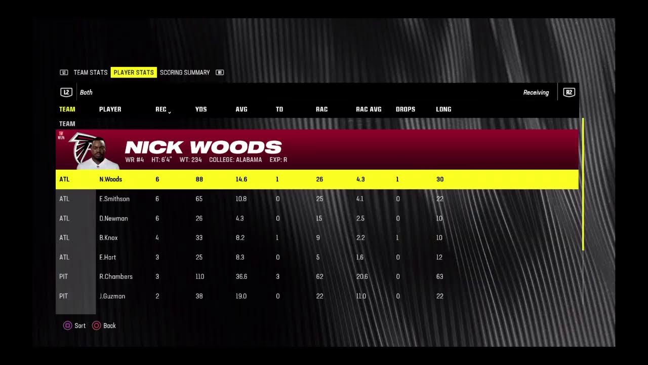 Madden 25 Year 15 Week 3 Monday Primetime Falcons @ Steelers