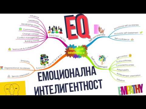 Видео: Какво е емоционална интелигентност (EQ)?