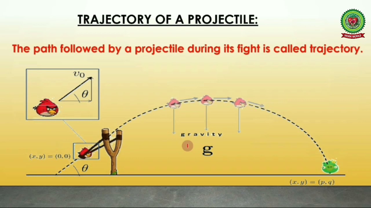 Projectile Motion- Part 2|Class 11|Science|Holy Heart Schools - YouTube