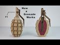 How a grenade works