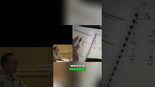 Comparing Fractions Without Calculation #shorts
