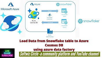 Copy Data from Snowflake to Azure Cosmos DB using azure data factory