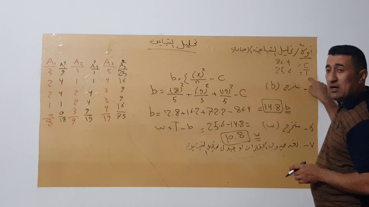 تحليل التباين الاحادي