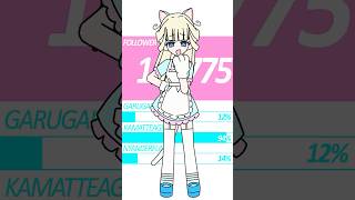 Wanderful Precure Daten Route