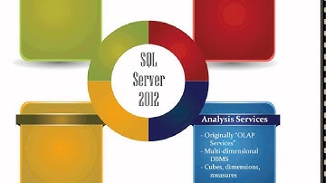 What Is SQL Server 2012?