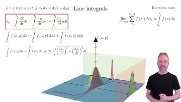 Multivariable calculus 3.2 - Line integrals
