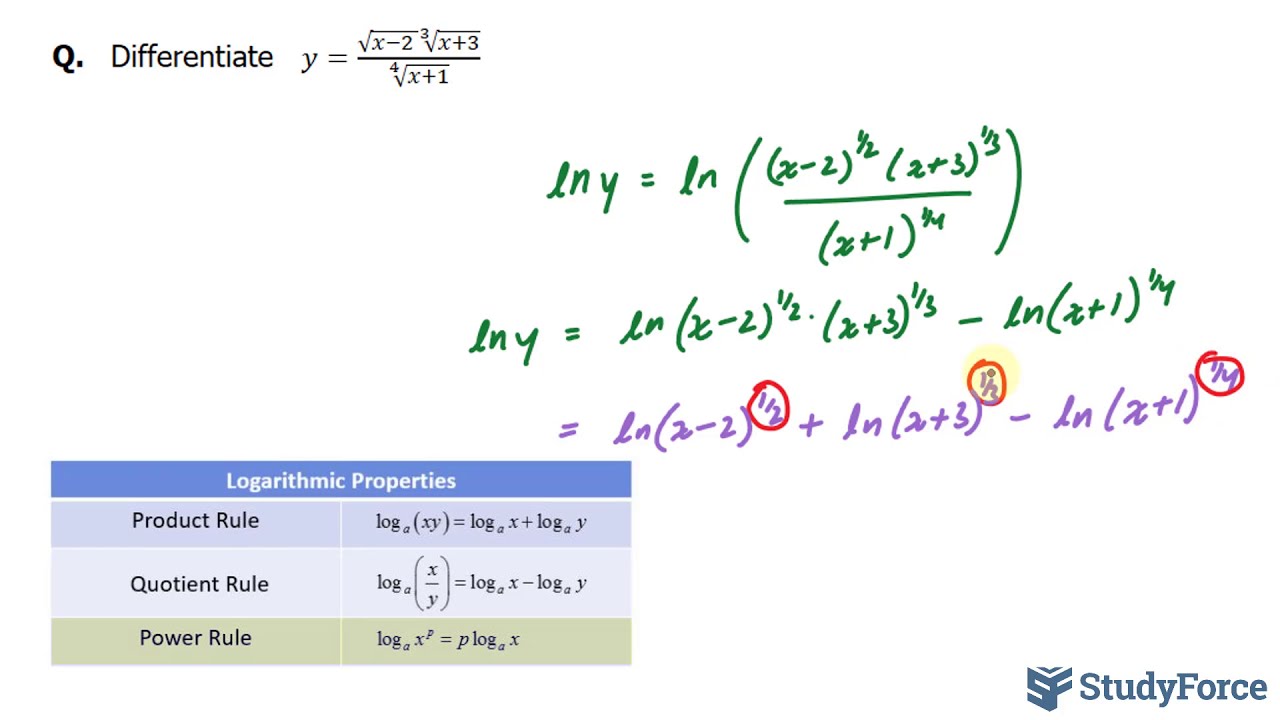 Logarithmic Differentiation Method - YouTube