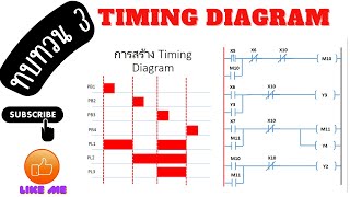 การแปลง Timing Diagram เป็น Ladder
