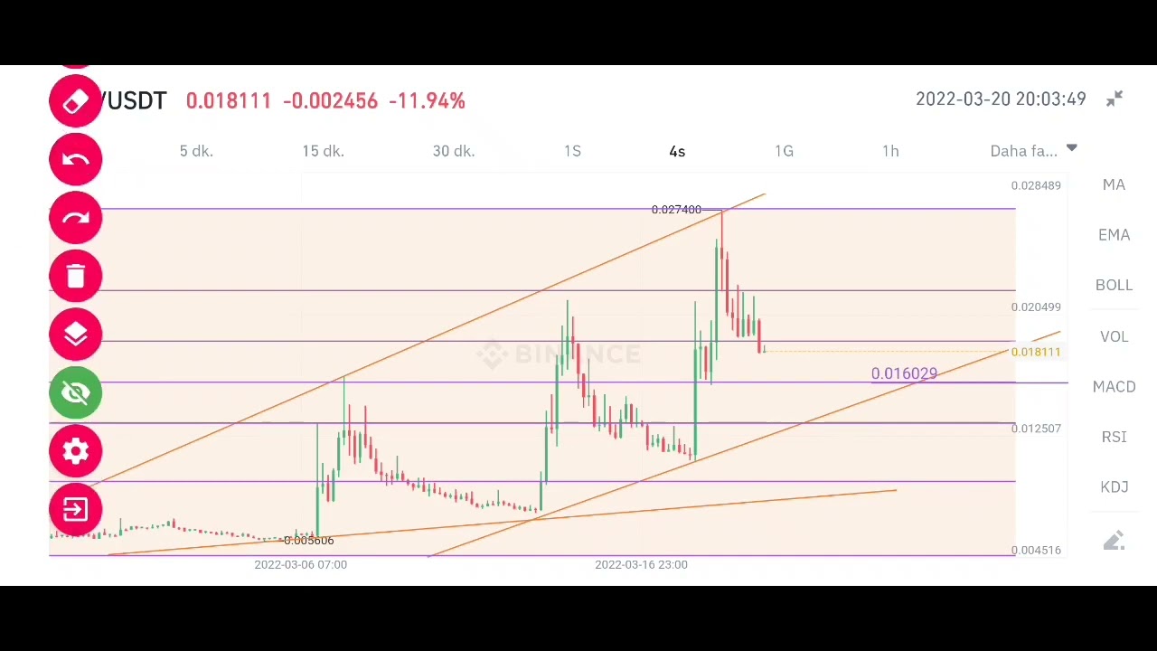 BU COİN FIRSAT COİNİ /MBL COİN TEKNİK ANALİZ /MBL ANALİZ / 