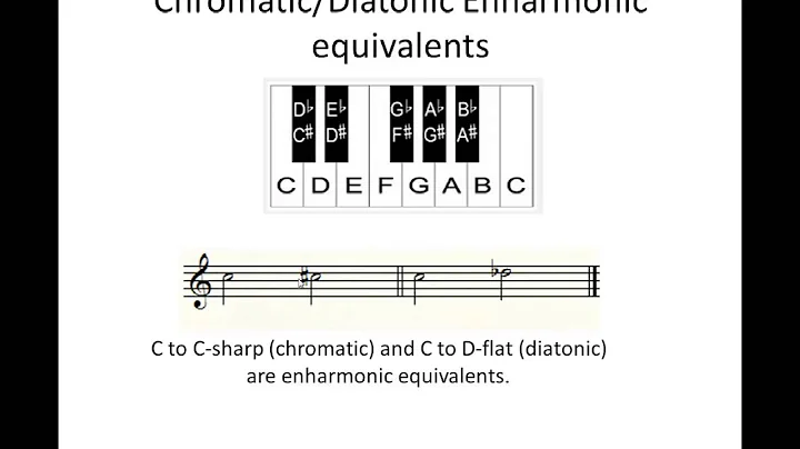 MUS 110 04 Chromatic vs. Diatonic