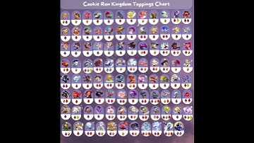 Cookie Run Kingdom Toppings Chart