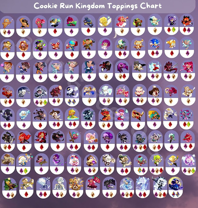 Cookie run list of cookies. Тир лист куки ран. cookie run kingdom toppings. cookie run kingdom toppings guide. куки ран топпинги гайд.
