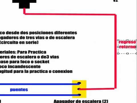 diferentes posiciones de conexion