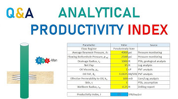 Q&A 16: Analytical Productivity Index