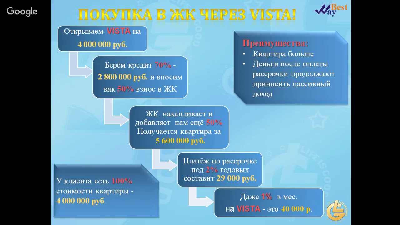 Life is good family. Маркетинг план Life is good. Маркетинг план лайф из Гуд. Лайф из Гуд пирамида. Лайф из Гуд инвестиции.