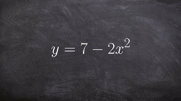 Classifying polynomials and then determining the end behavior