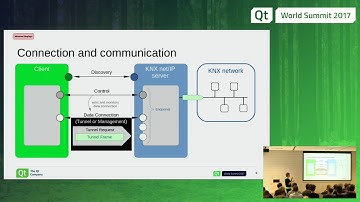 QtWS17 - QtKnx: the new Qt module dedicated to home automation, The Qt Company      Lucie Gerard