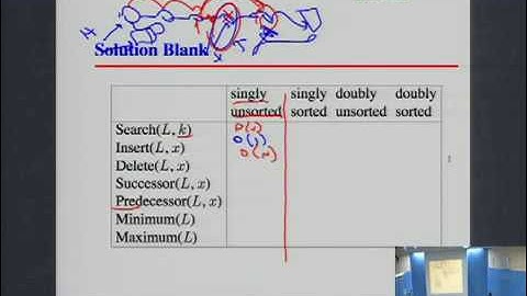 CSE373 2012 - Lecture 05 - Dictionaries [with louder audio]