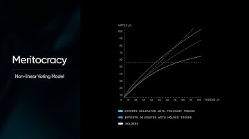 Unveiling DAOs: Meritocracy. Anti-plutocratic DAO creation. | DeXe DAO Studio