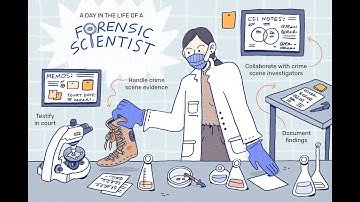 Role of Forensic Scientist - 2 Minutes Microlearning