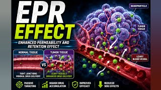 Enhanced permeability and retention effect | M.pharm | B.pharma | nursing | cology |
